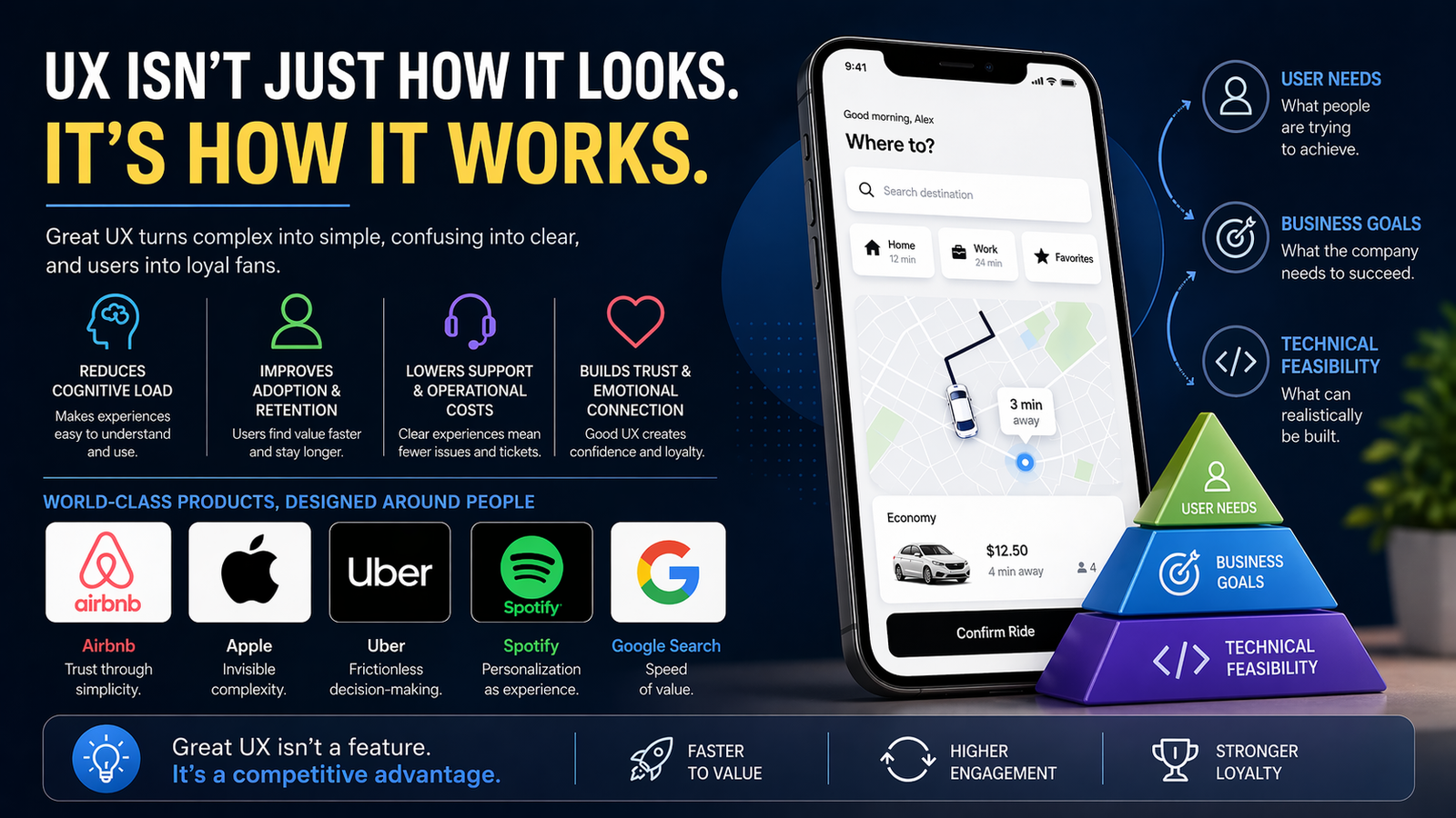Why UX Is the Real Engine Behind World-Class Products and Product Success